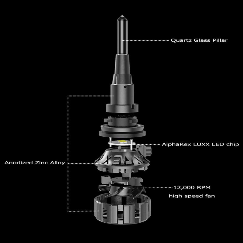 AlphaRex Black Ammo Panoramic LED light bulbs