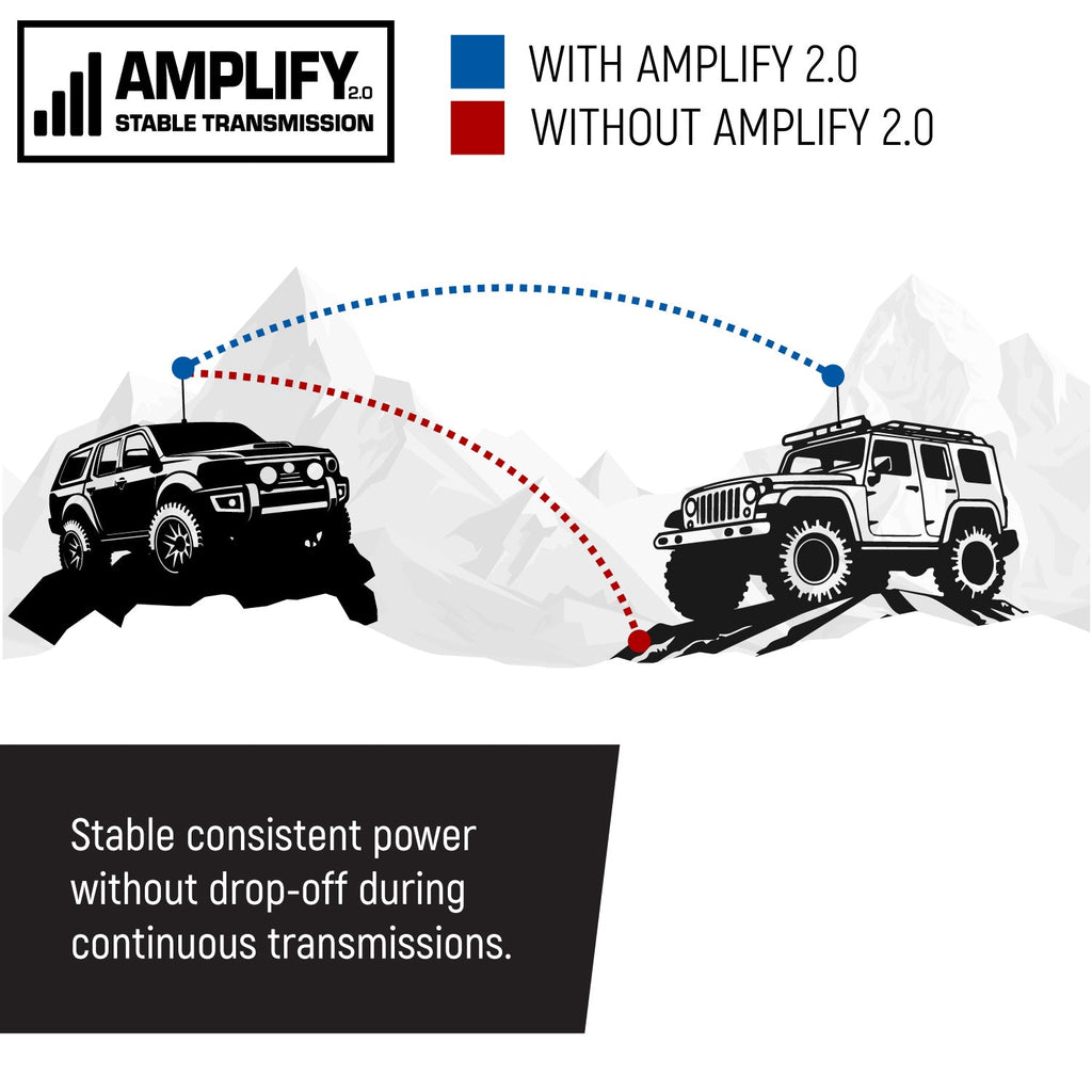 Rambler G4 GMRS Mobile Radio with Antenna Radio Kit