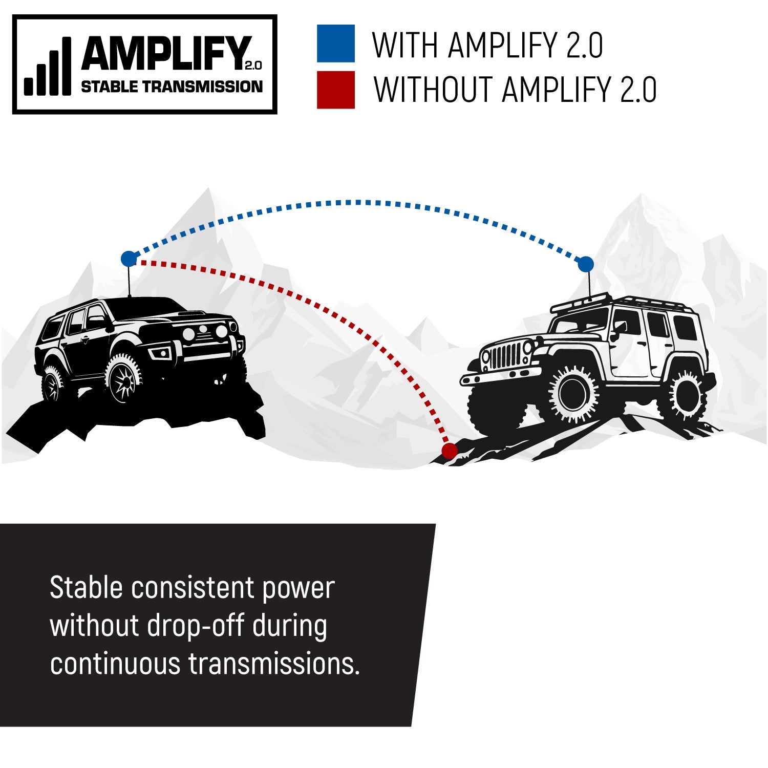 Rambler G4 GMRS Mobile Radio with Antenna Radio Kit