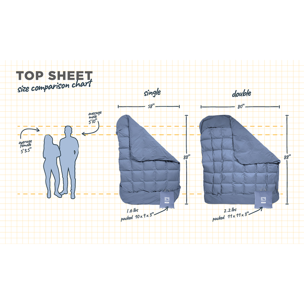 Top Sheet